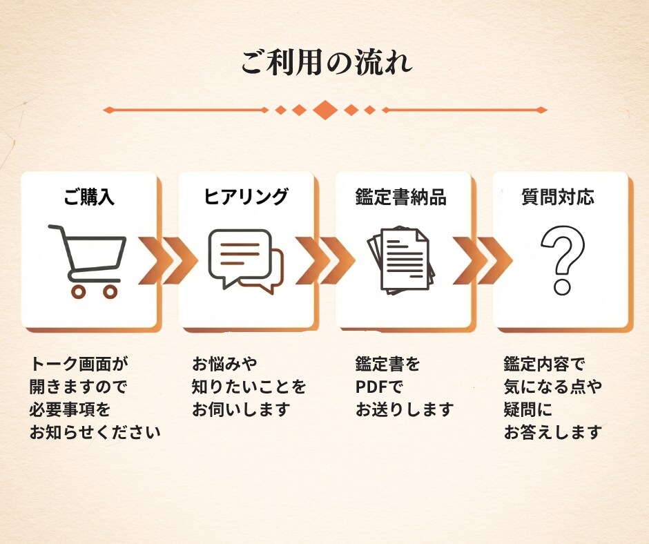 今の仕事・転職に迷うあなたのこれからを読み解きます 強み・才能を活かして、自分らしく納得して働ける未来へ イメージ9