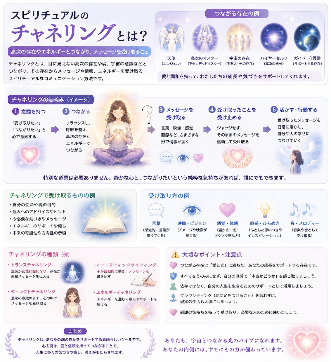 あなたの魂の本音をチャネリングします 答えはあなたの中に。その扉を一緒に開きます。厳しい言葉あり。 イメージ2