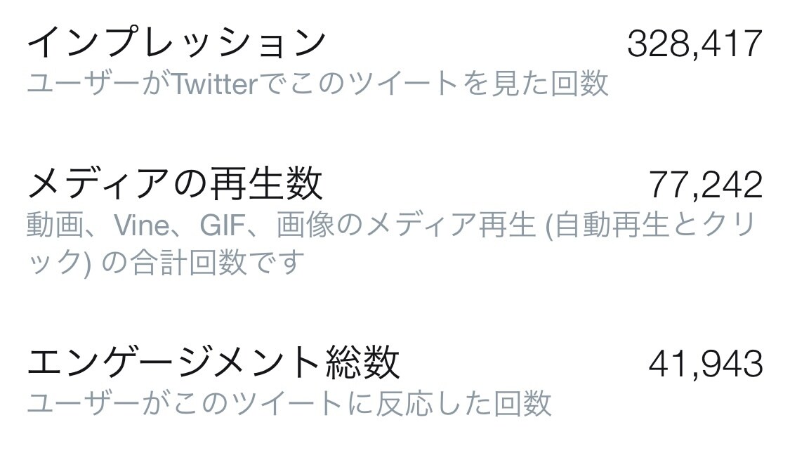 フォロワー１万人越えのアカウントが宣伝します Twitterフォロワー１万人越え▶︎Twitter拡散 イメージ3