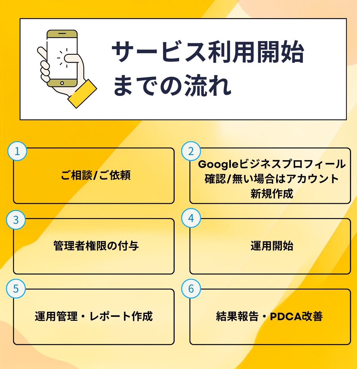 Googleマップ上位掲載いたします Googleマップ上位掲載｜1ヶ月8,000円キャンペーン イメージ4