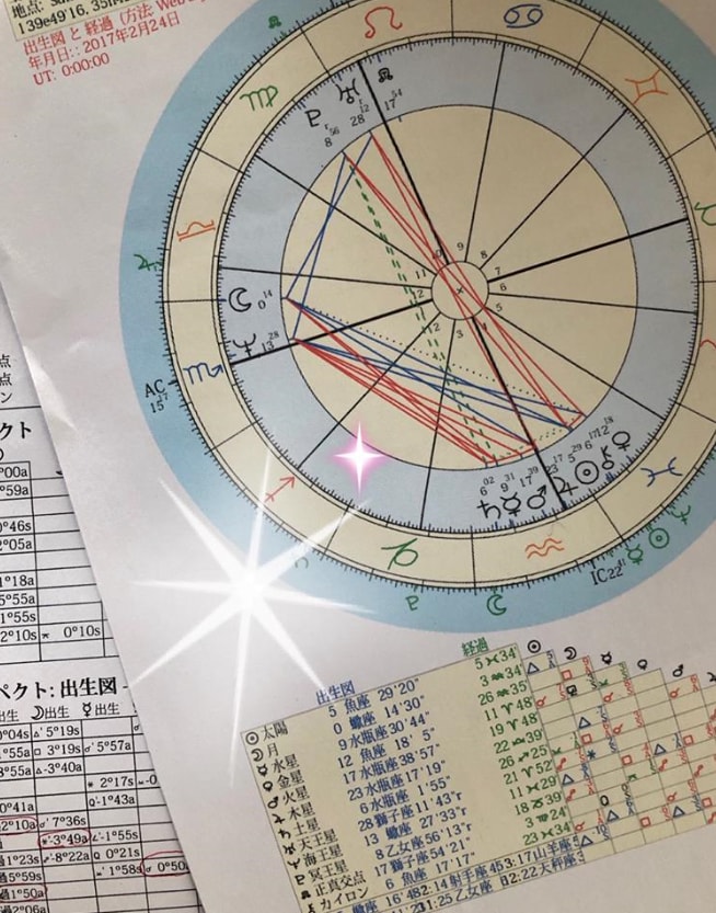 心理占星術ベースの人生にリアルに役立つ星読みします 人生の目的/自分を失っているあなたに星読みが役立ちます イメージ1