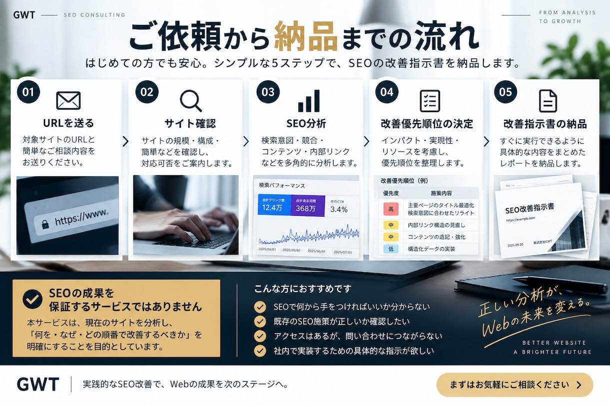 SEOサイトを分析して改善優先順位を作ります 何から直すべきかを調査・整理して指示書で納品 イメージ5