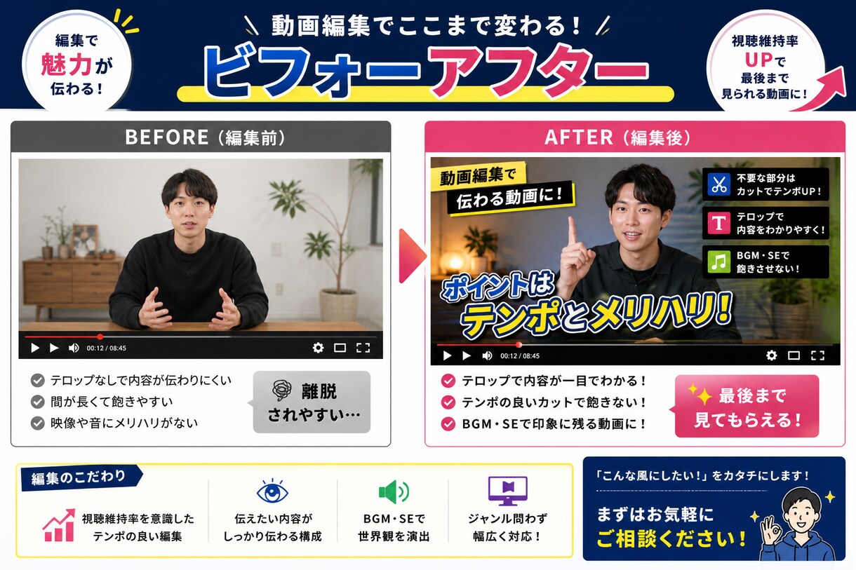 YouTube対応！視聴維持率を高める編集します 丸投げOK｜見やすくテンポの良い動画に仕上げます イメージ4