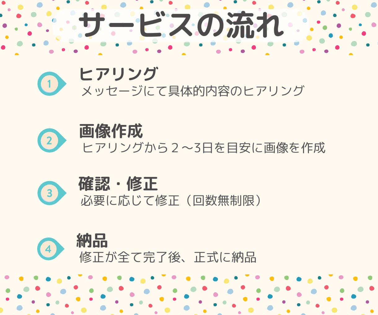ココナラ出品画像 作成します 出品サービスの魅力を伝える！ココナラのサムネイル制作！！ イメージ3