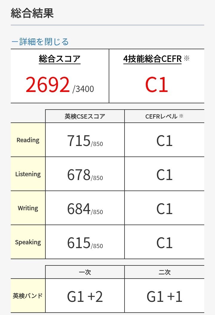 英検1級・TOEIC高得点者が英語の悩み聴きます 挫折しそうなあなたへ。孤独な英語学習の壁や愚痴に寄り添います イメージ1