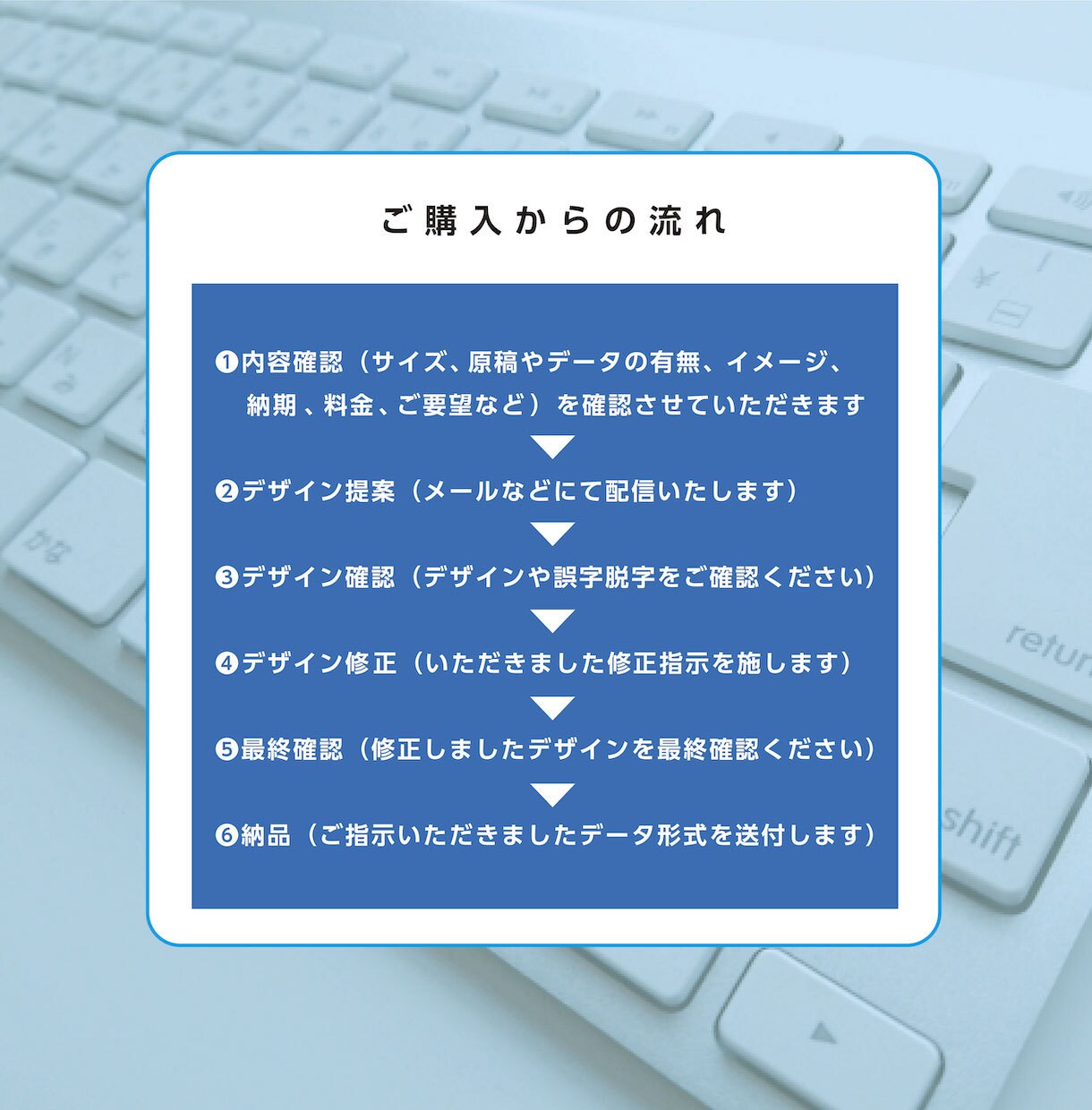 伝わるチラシを低料金＆短期間で制作します 見やすくて分かりやすいチラシをデザインします！ イメージ3
