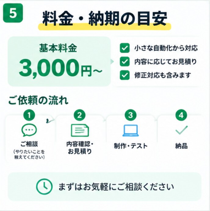 スプレッドシートの面倒な定型作業を自動化します GASでコピペ・PDF作成・メール送信などの手作業を効率化 イメージ5