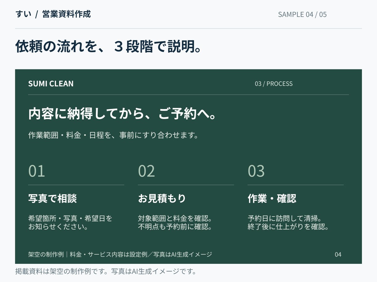 原稿から伝わる営業資料を5枚作成します 個人事業主・小規模企業向け。営業経験を生かして構成 イメージ5