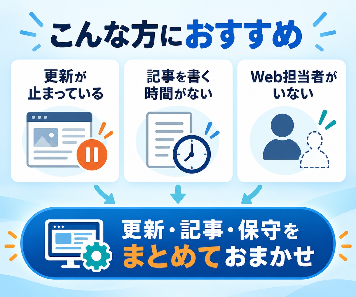 月1記事付きでWordPressを保守・更新します 月額15,000円｜更新5枠＋記事1本＋保守付き イメージ4
