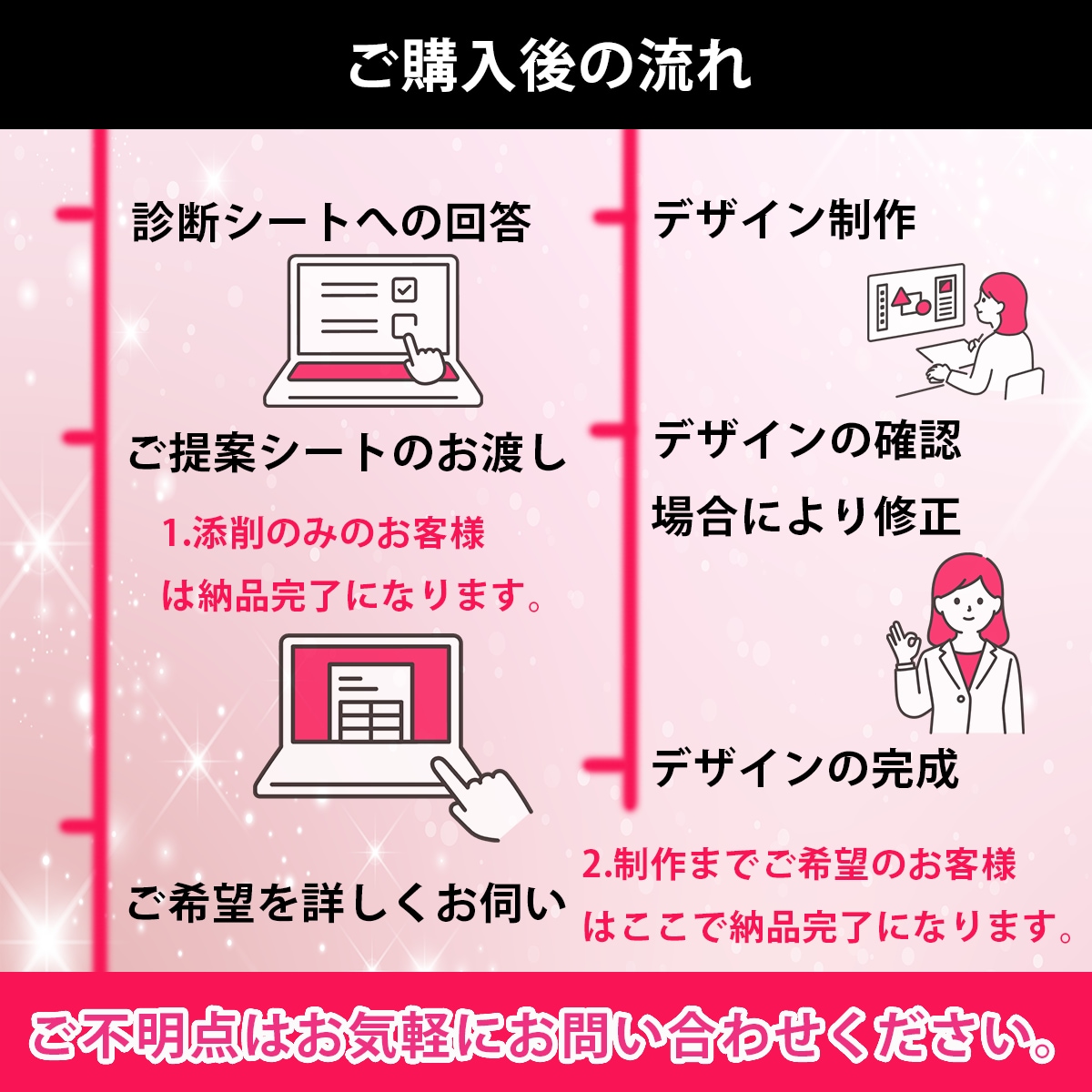 Z世代へ！求人広告・採用デザインを添削/制作します 上場企業での採用・広報経験を活かして、貴社の採用PRを支援 イメージ6