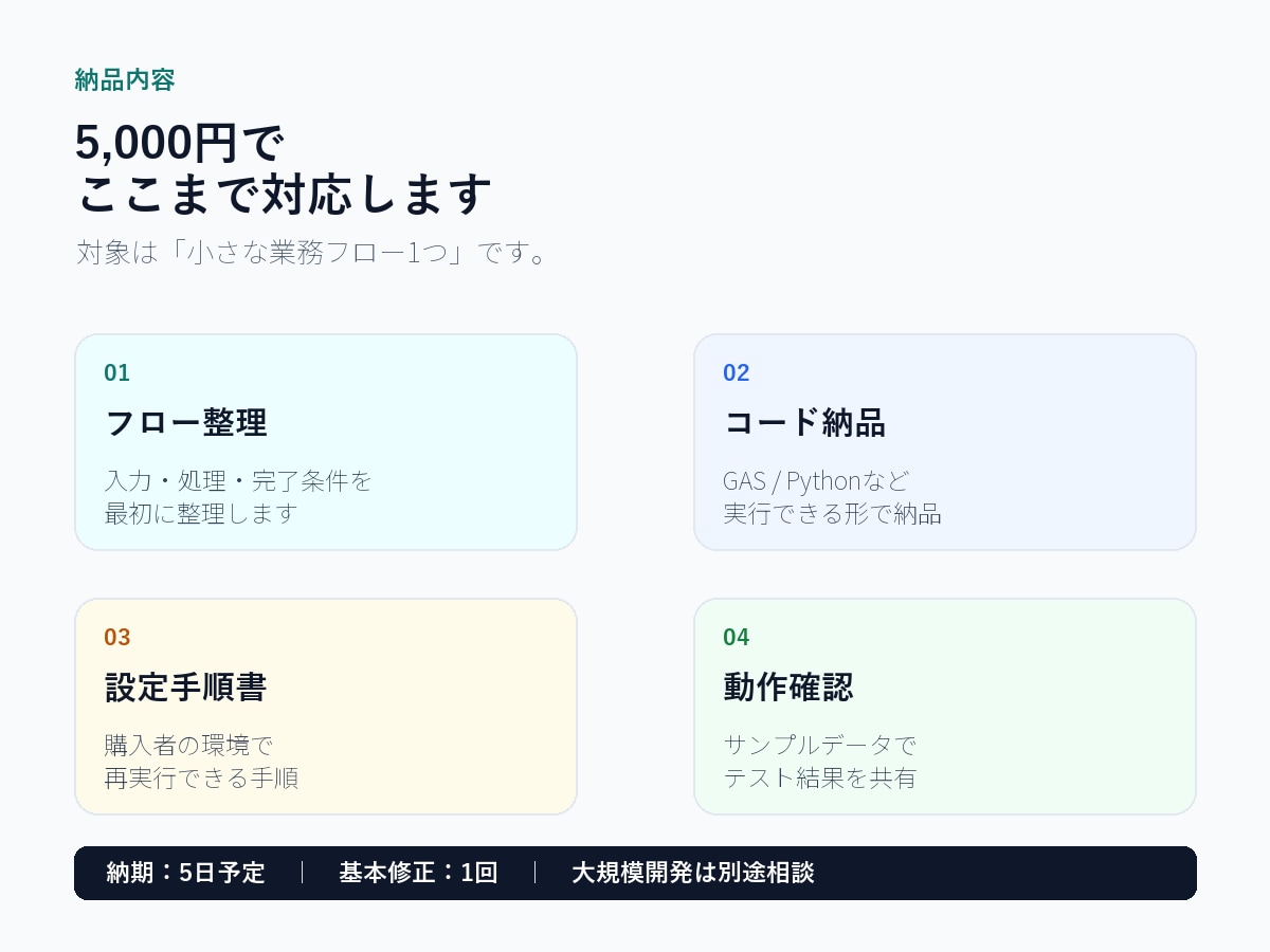 スプレッドシートの集計・転記をGASで自動化します 集計・転記・通知を1フローに｜コード・手順書・テスト付き イメージ2