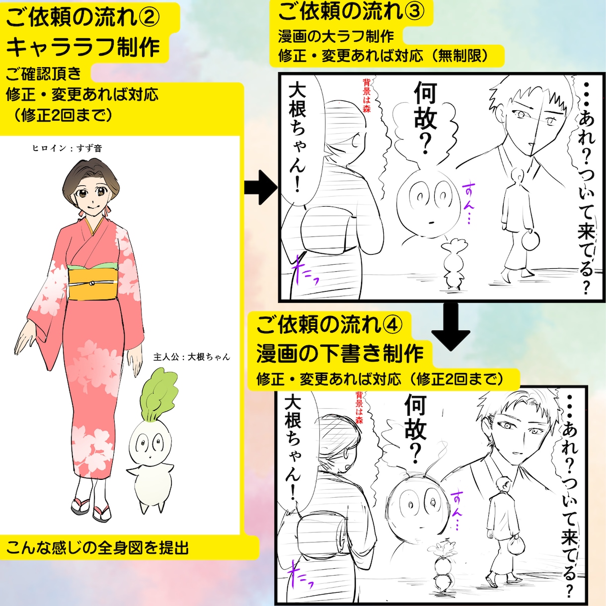 オリジナリティのある漫画を制作します 商業作家7年の経験を生かし、オリジナル漫画を制作します。 イメージ7