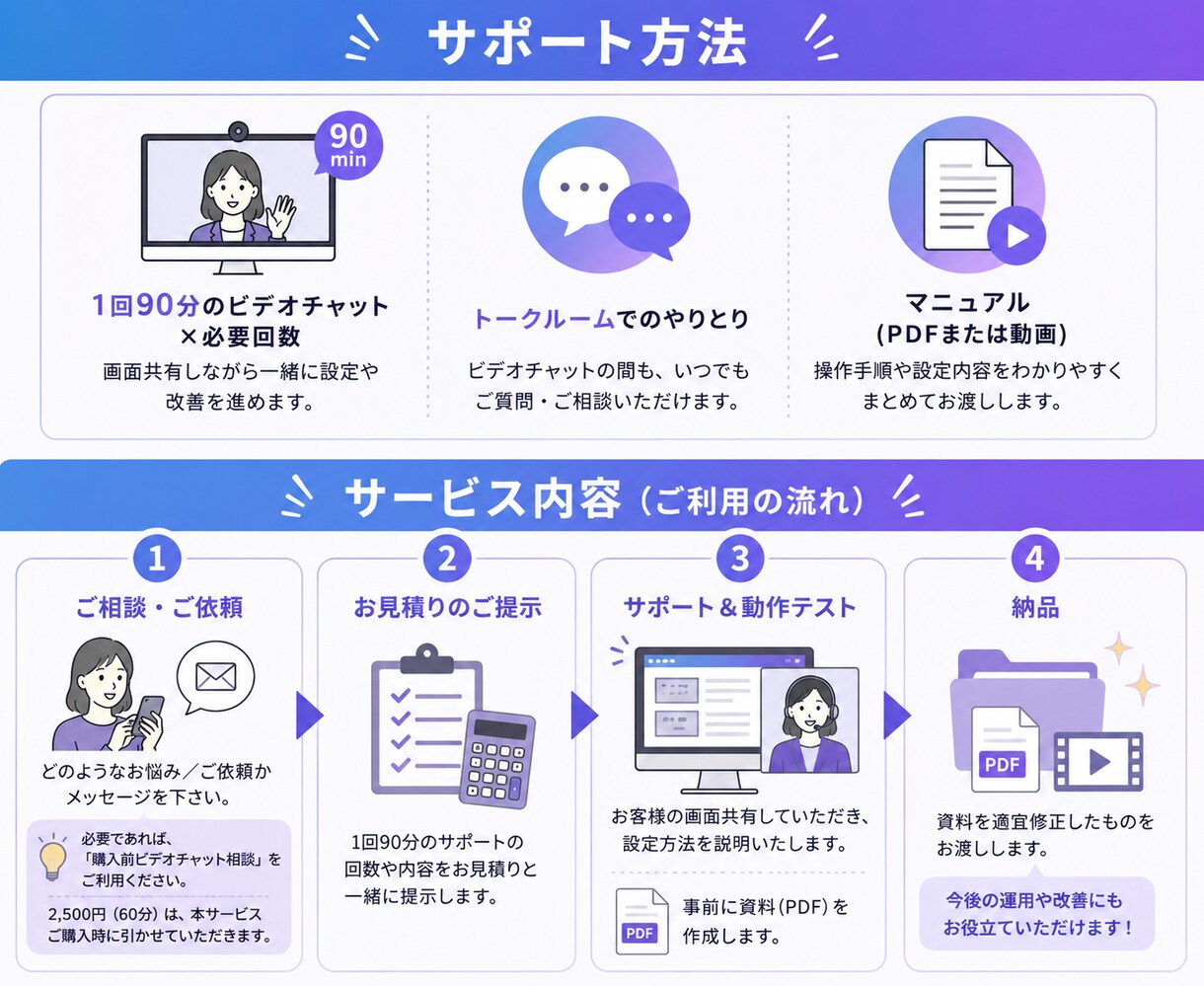UTAGE【導入から構築まで】伴走します 毎月運用経験有！運用しやすいUTAGE構築を伴走サポート イメージ4