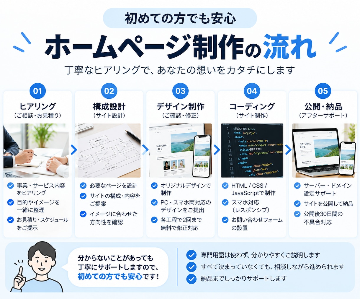 事業の魅力が伝わるホームページを制作します 個人事業主・小規模事業者様へ、構成から公開まで丁寧に対応 イメージ3