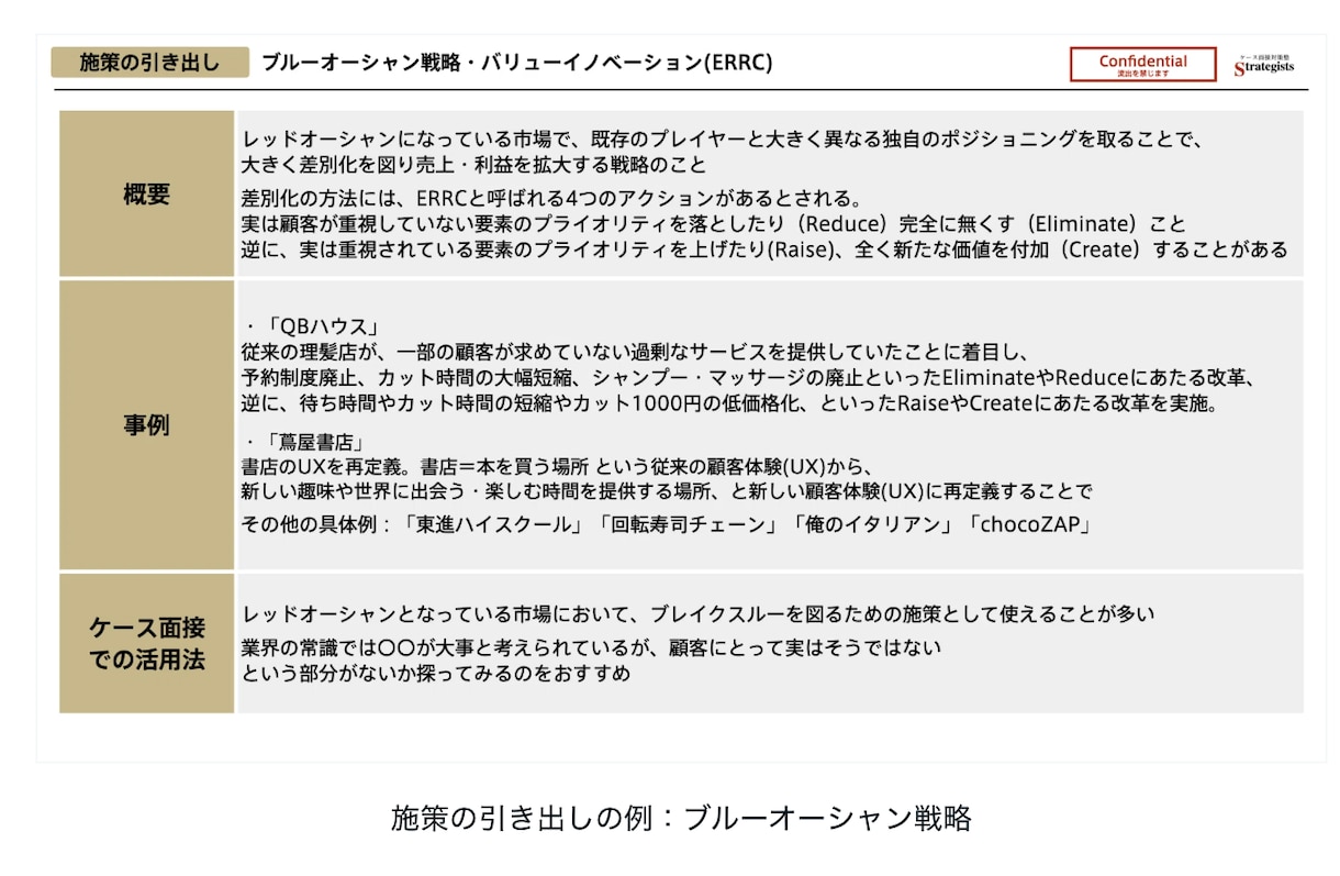 ケース面接を苦手→戦コン内定レベルにします ケース面接の全てを体系的に学べる教科書・動画講座！ イメージ6