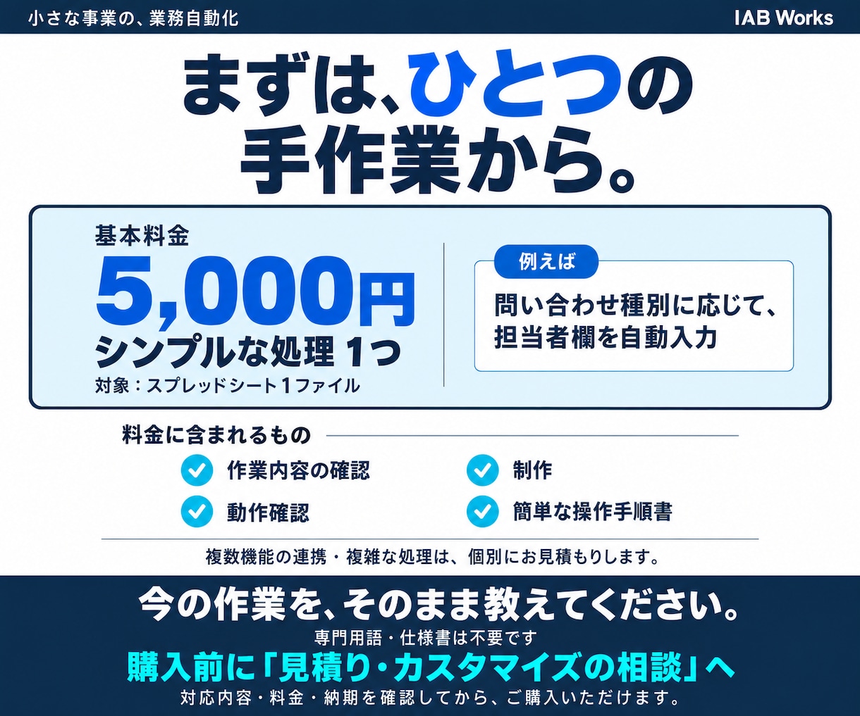 スプレッドシートの問い合わせ管理を自動化します 転記・振り分け・返信準備。ひとつの手作業から改善 イメージ4