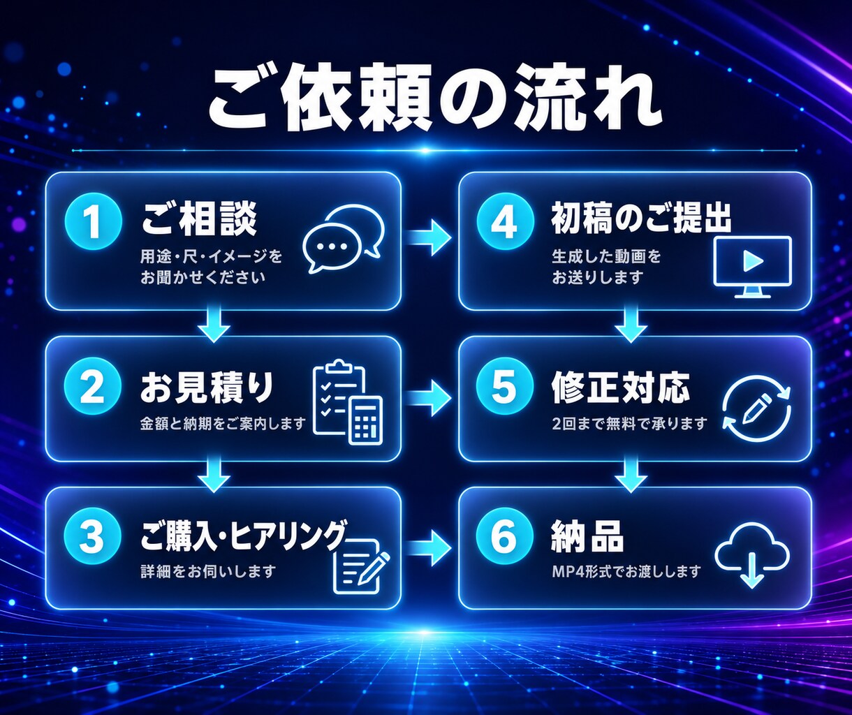 音声付きAI動画を高品質・スピード納品します 音声あり・なし選択可。バナー制作もまとめて対応 イメージ3