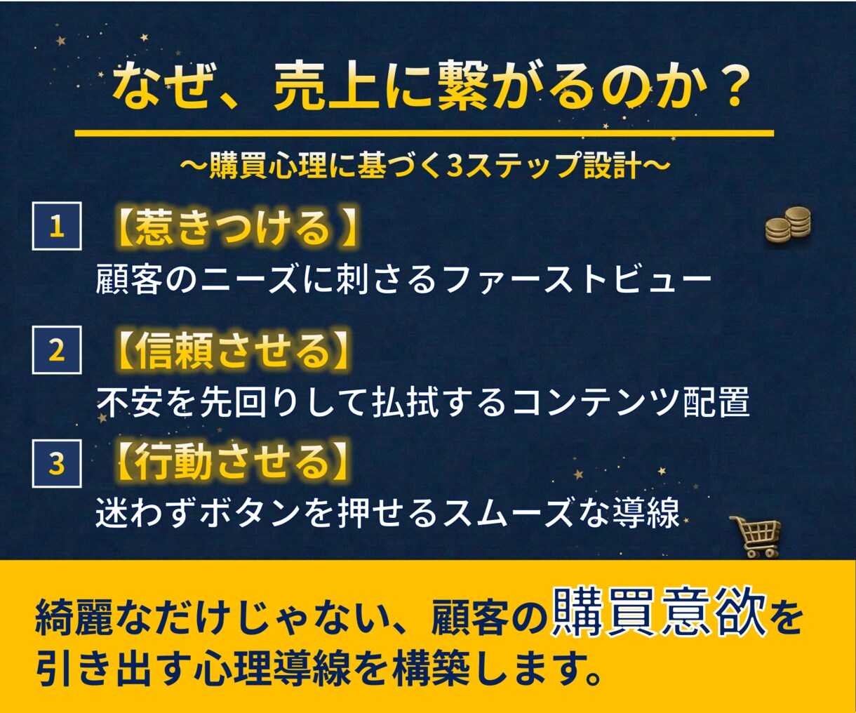 新規参入キャンペーン中｜事業の売上UPに繋げます 丸投げOK！デザイン初稿お受け入れ前までキャンセル可 イメージ2