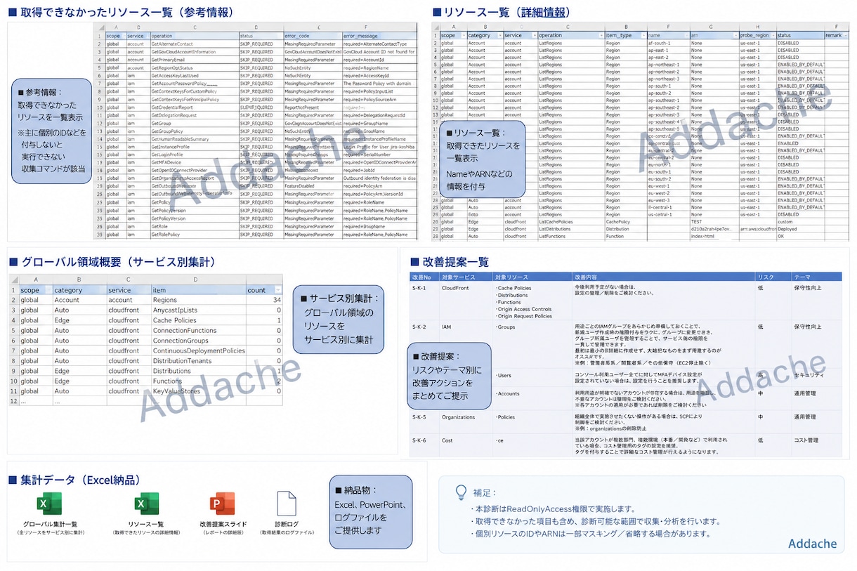 AWS Globalサービスを簡易診断します 現役クラウドSEがあなたのAWS環境を第三者目線で診断 イメージ3