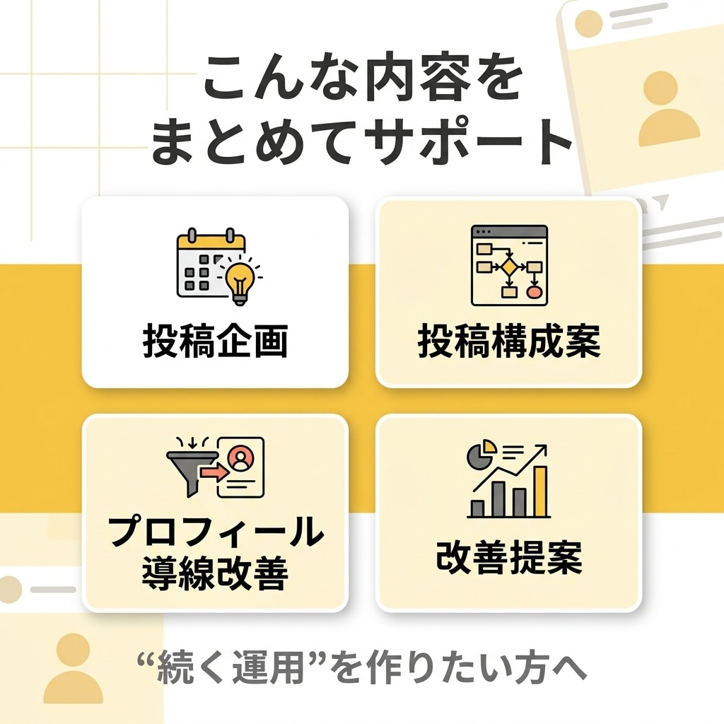 Instagram運用・投稿設計改善サポートします Instagram動画＋設計伴走｜少数精鋭で長期支援します イメージ3