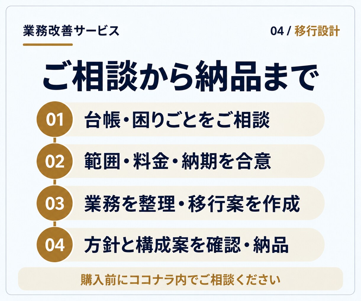 Excel業務のkintone移行を設計します 台帳１種類の移行方針と構成案。構築・データ移行は別途 イメージ3