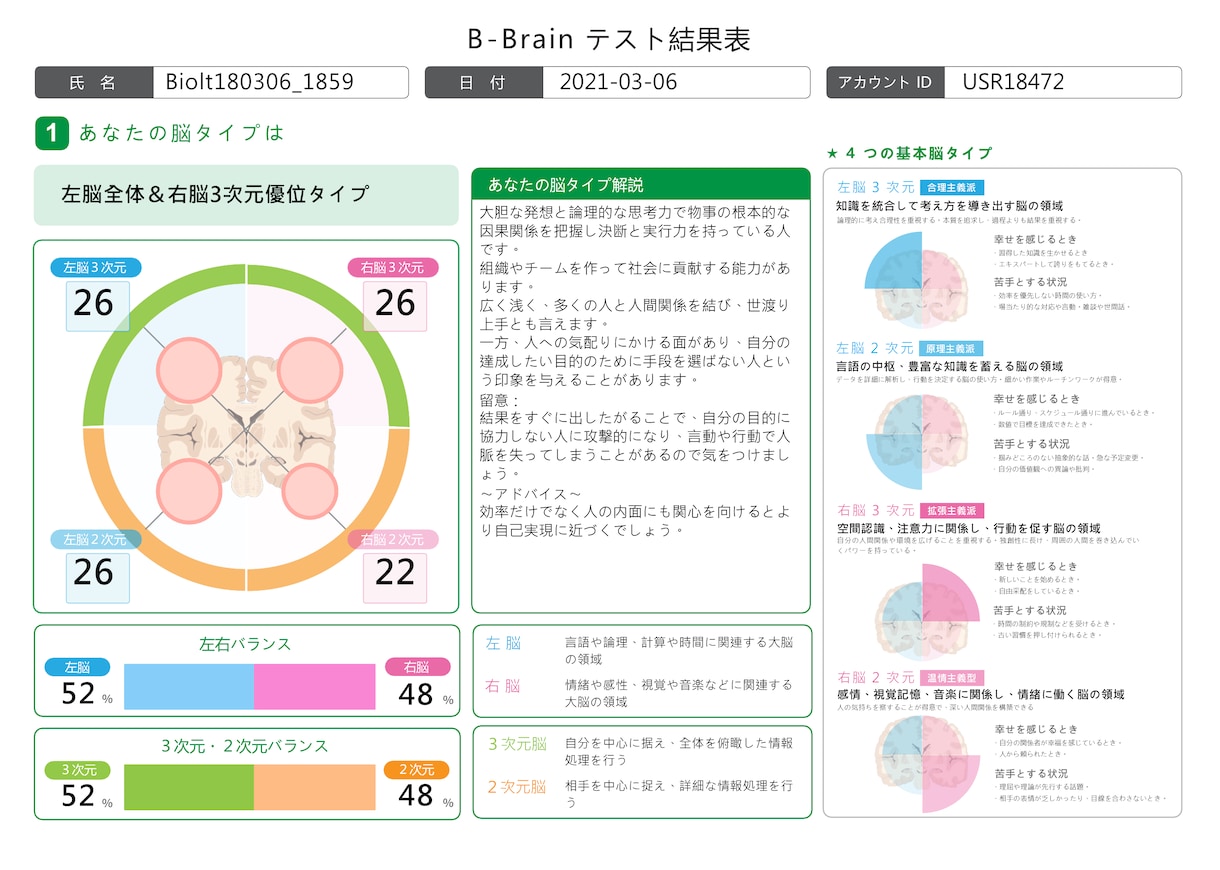 未来を描く継続コーチングを行います 脳特性を活かして、3年後の理想へ進もう イメージ2