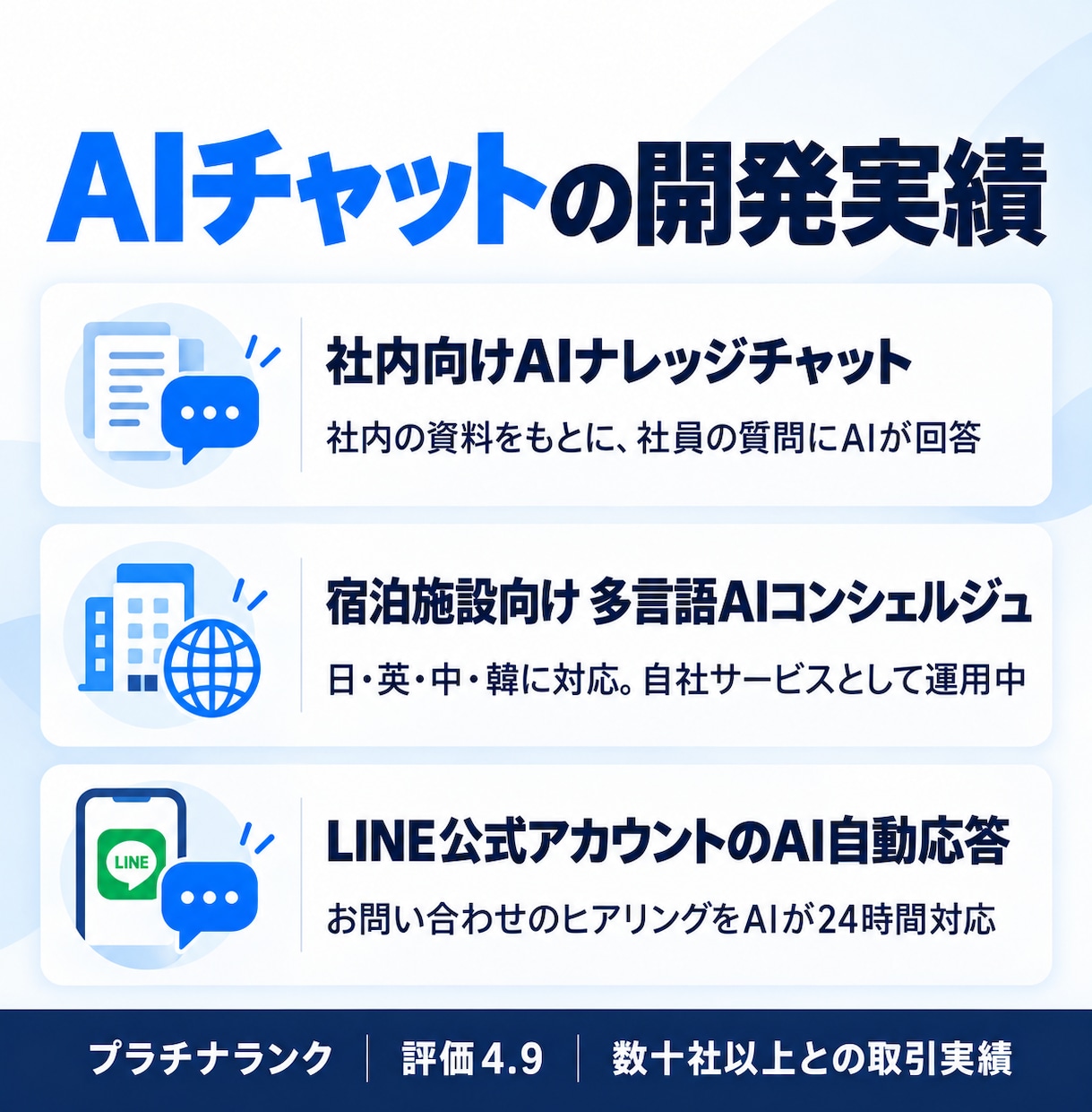 社内資料で答えるAIチャットボットを開発します 社内マニュアルからAIが即回答｜LINE連携も対応 イメージ2