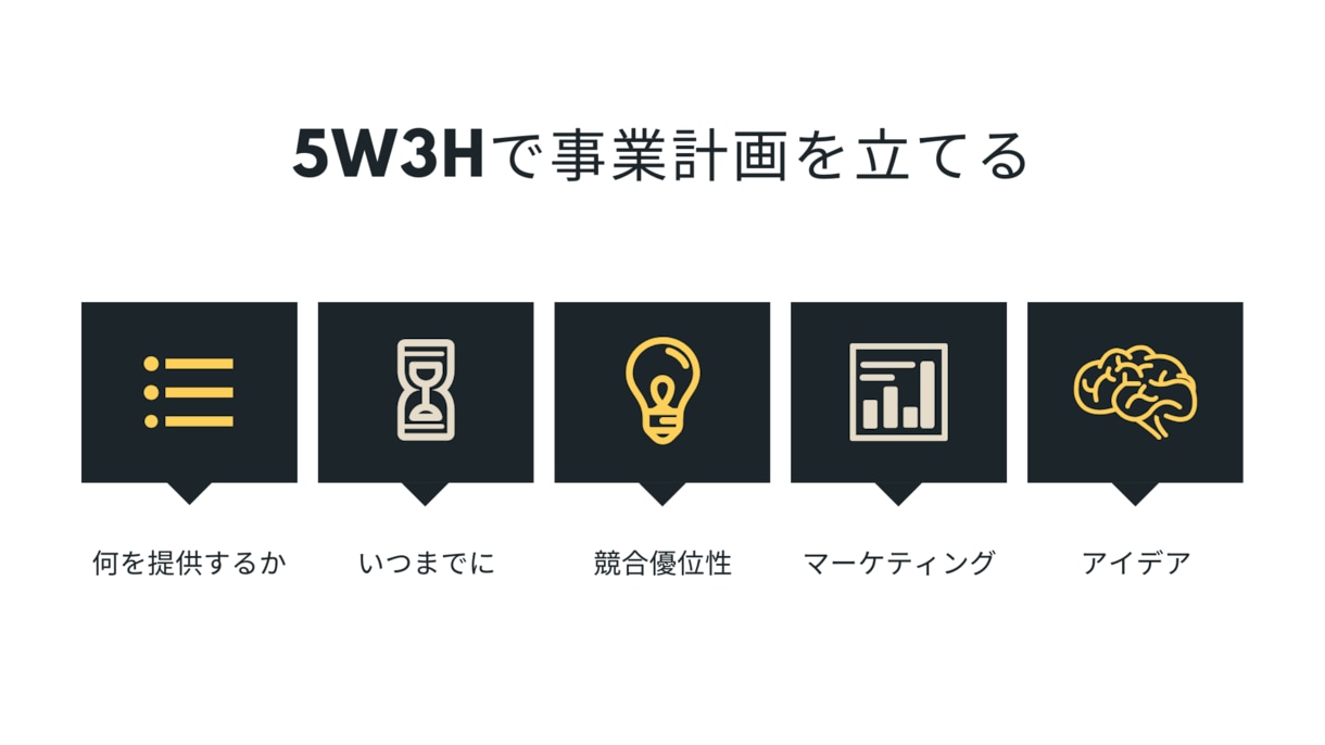 伝わる事業計画書つくります 新規企画や起業のときに必要な事業計画書つくります。 イメージ2