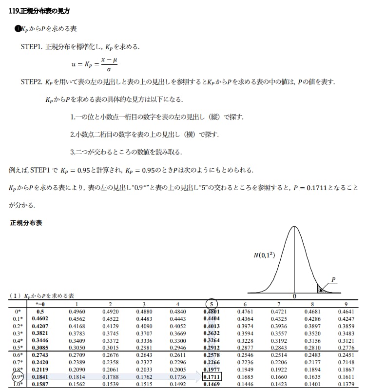 QC検定3級 2時間で要点を掴めます QC検定3級のテキストが長くて要点が中々分からない方へ イメージ5