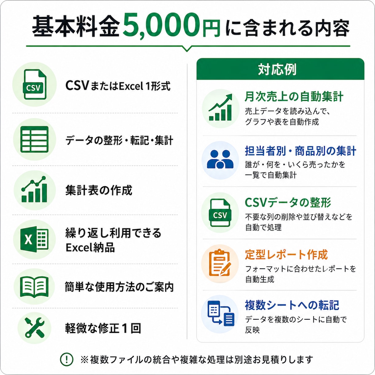 毎月のExcel・CSV集計を自動化します 面倒な月次集計を「データを替えるだけ」にします。 イメージ3