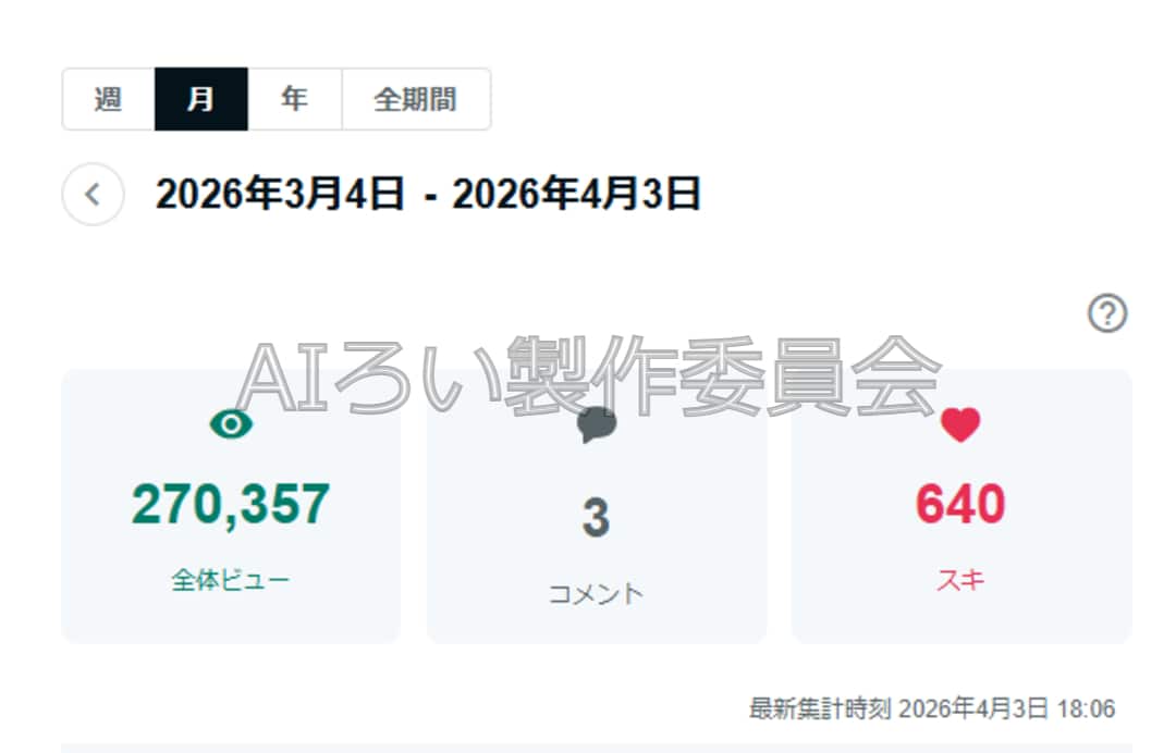 毎月30万PV安定の現役ライターがお助けします アクセスが増えない方に効率的な「独自運営メソッド」を伝授 イメージ7