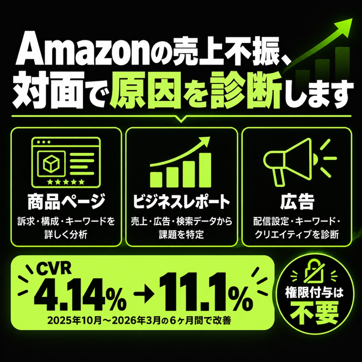 Amazonの売上不振、対面で原因を診断します 現役運用者が画面共有で診断、改善策までご提案 イメージ1