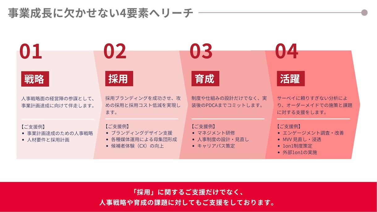 エンジニア組織に最適化した人事制度設計を支援します エンジニアが辞めないノウハウで、エンジニア組織特化型支援 イメージ3