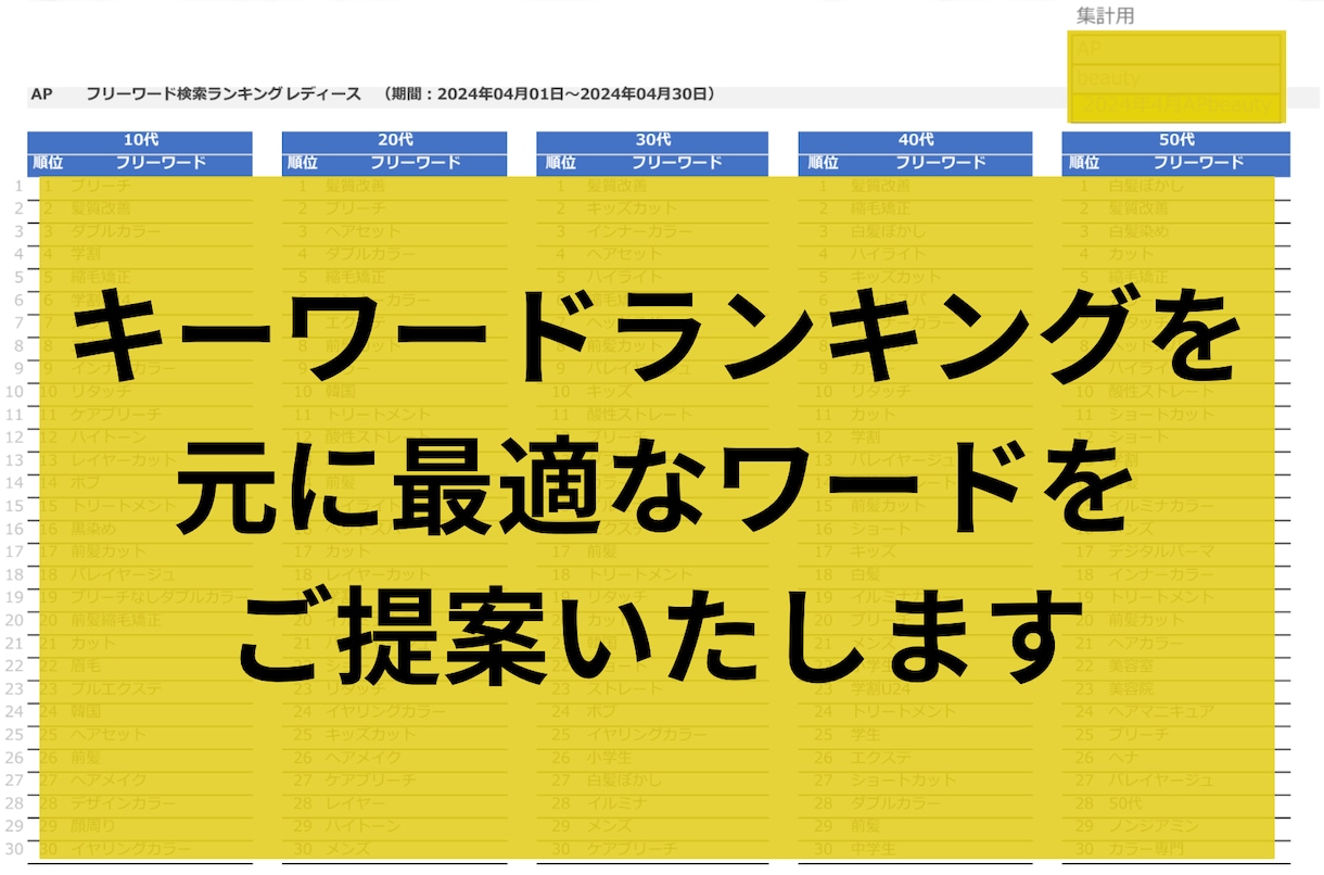 美容室集客コンサルがホットペッパー分析&運用します "ACR"upを目指して貴社ホットペッパーを運用します！ イメージ1
