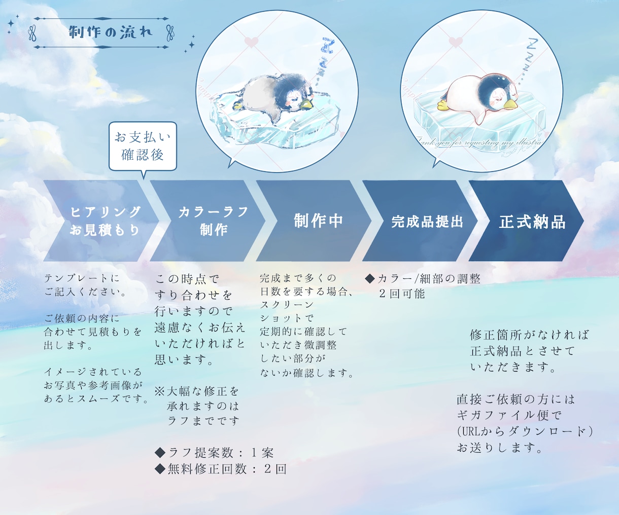 どんな家族の形でも描かきます LGBTＱ+でもペット盛りだくさんでもなんでもお気軽にどうぞ イメージ2