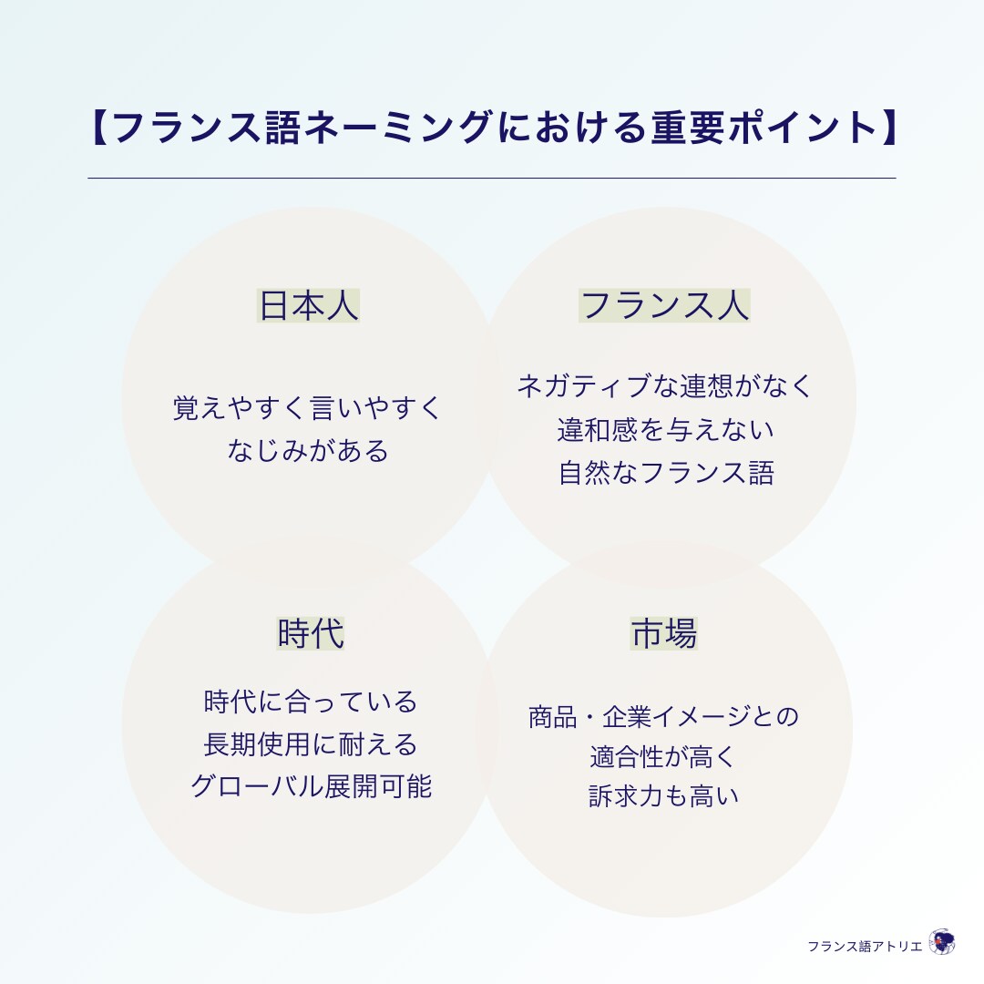 パリ出身仏語講師がフランス語ネーミング提案します 本物のフランス語を、あなたのブランドに。 イメージ6
