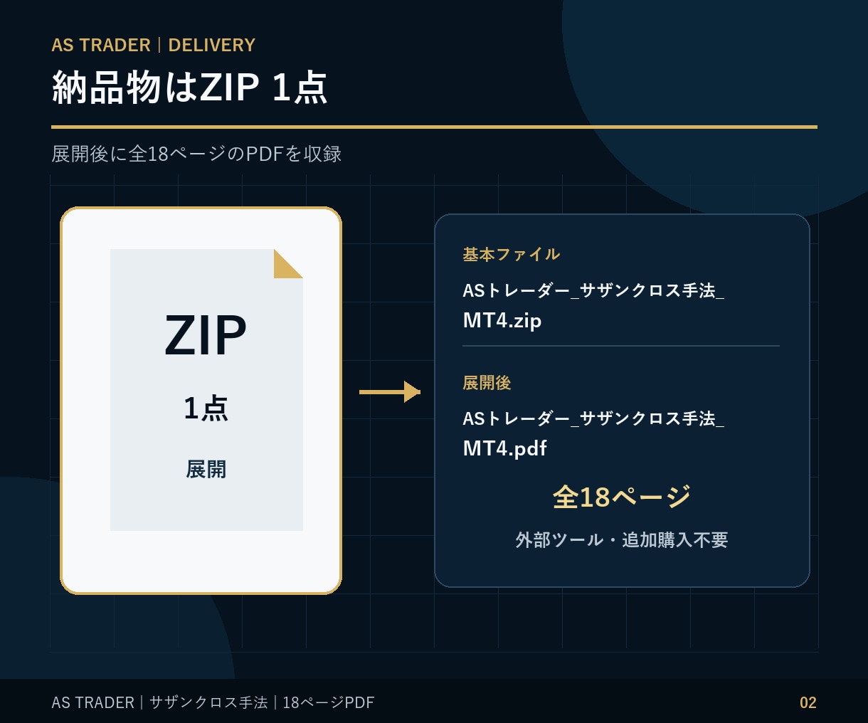 FX MT4手法　FXサザンクロス手法教えます 専業トレーダーが使うZigZagとトリオブレイクの融合手法 イメージ2