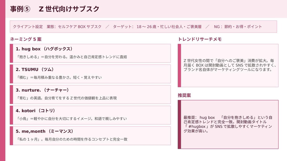 Z世代女性向けネーミング5案作りますます トレンドリサーチ付き・根拠ある命名を納品 イメージ8
