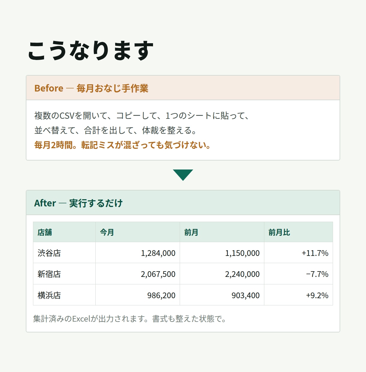 Excelの集計作業をPythonで自動化します エクセルの集計・転記・帳票作成をまとめて効率化 イメージ2