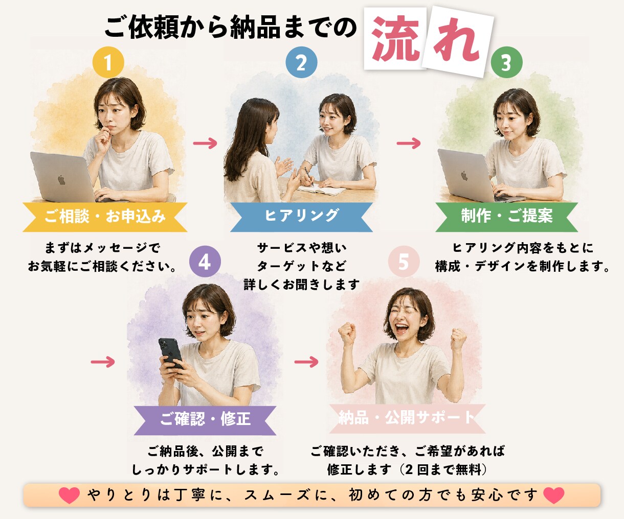 初めてでも安心して頼めるLPを制作します 【先着3名15,000円】おしゃれなLPサイト作ります イメージ5