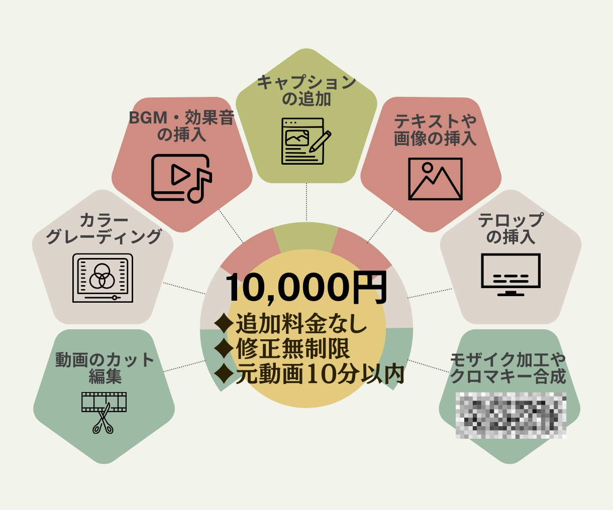 プラチナランク！歴１０年のプロが動画編集します 【修正無制限】歴１０年のプロが高品質編集！ＡＩ素材生成も イメージ3