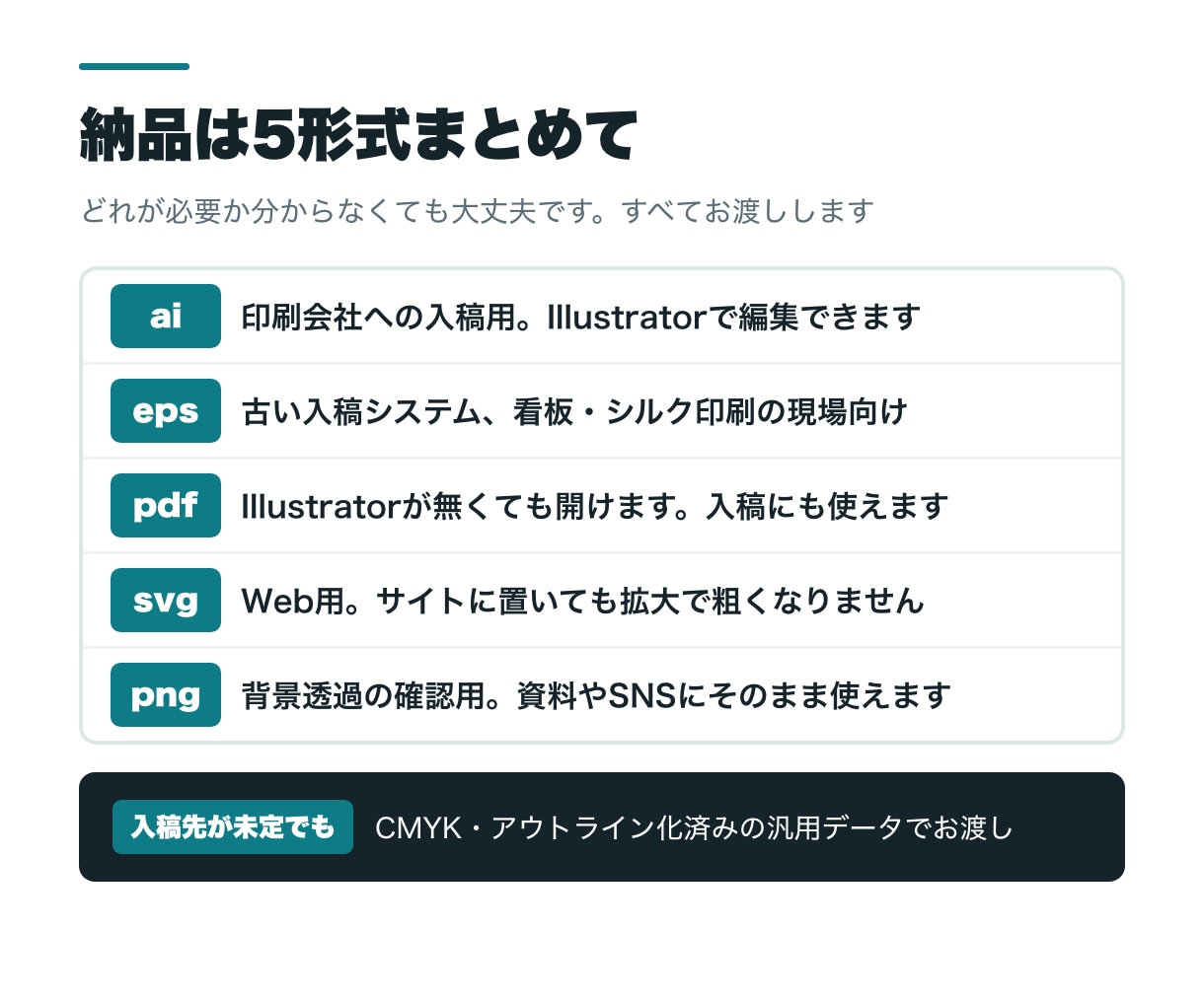 AI生成ロゴ・画像を印刷用aiデータに変換します ai/eps/pdf/svg/png一式｜アウトライン化込み イメージ4