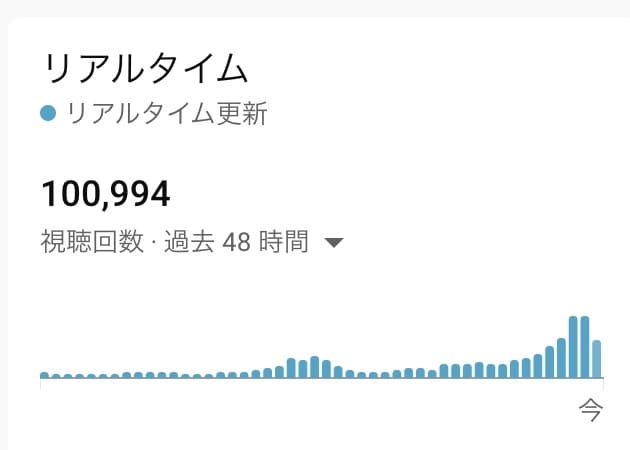 限定モニター価格：Youtubeコンサルをします 銀盾２つ獲得のYoutubeのプロがあなたのアドバイスします イメージ2