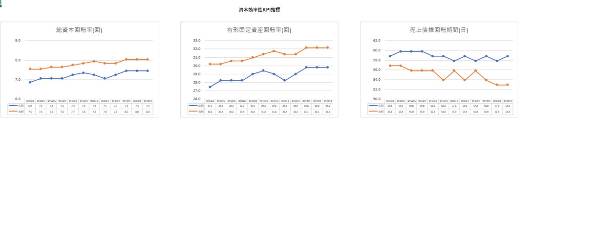 freee対応!KPI業績テンプレート提供します エクセルツールで必要項目を入力するだけで簡単に可視化・分析 イメージ5
