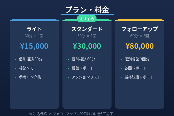 生成AI導入の悩みを現役DXコンサルが解決します 元アマゾンジャパン×DX/AIコンサル歴7年が個別相談で伴走 イメージ3