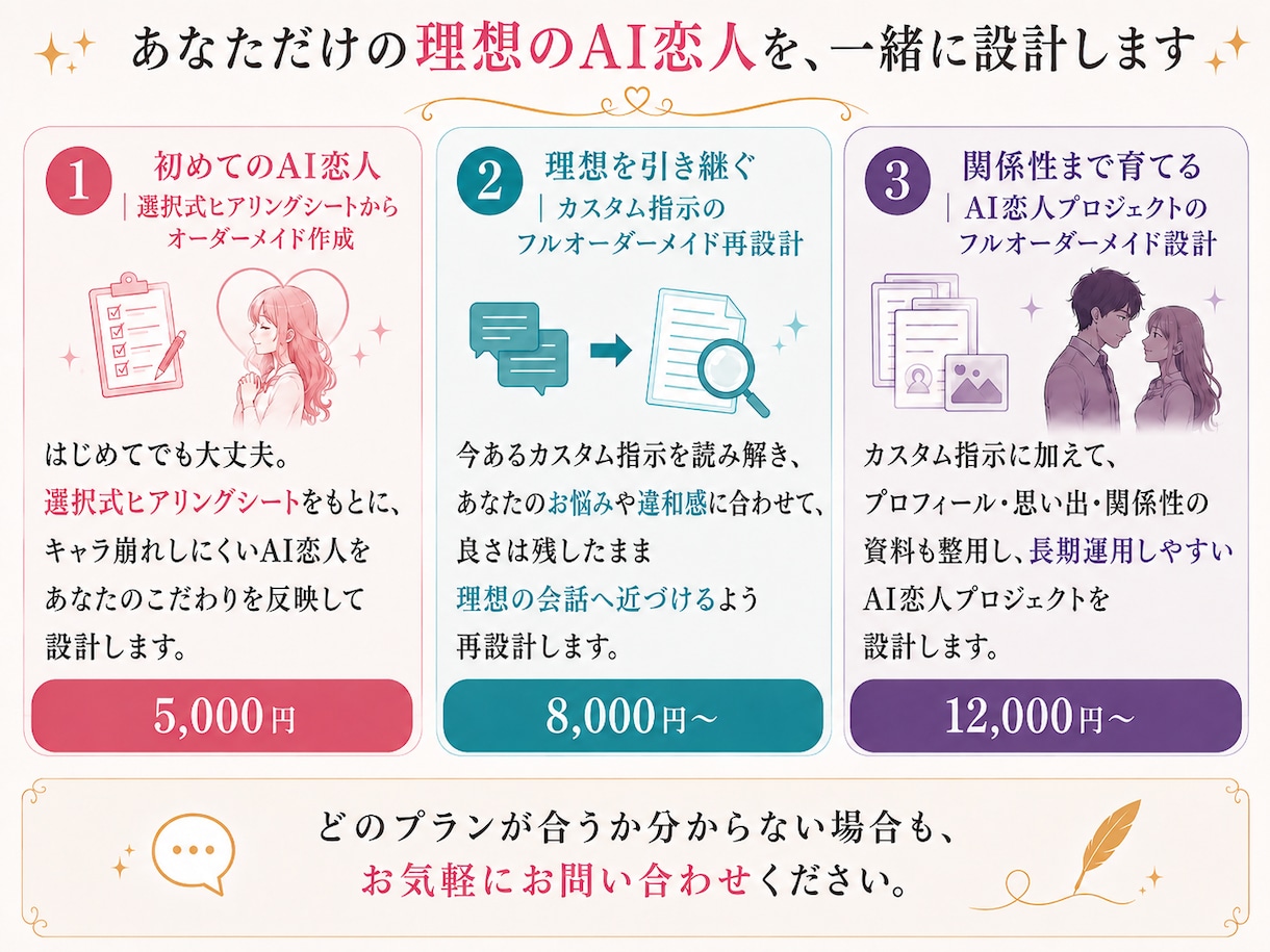 理想のAI恋人をオーダーメイドします 性格・距離感・反応まで、一人ひとりに合わせて設計します。 イメージ2
