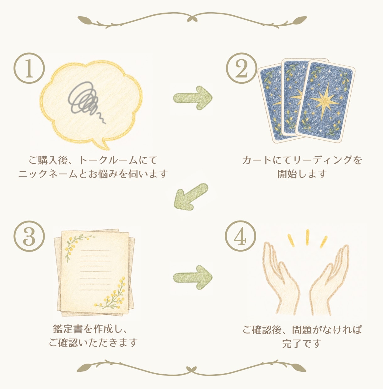 お仕事のお悩みをタロットで整理し丁寧に読み解きます 鑑定書あり◆なんとなくしんどい、もやもやする気持ちを伺います イメージ6