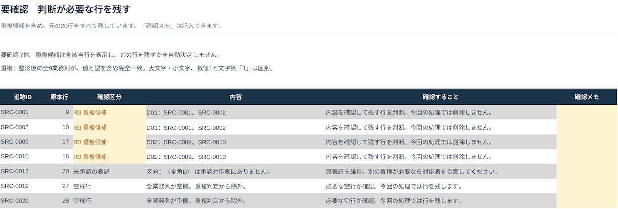 Excelのデータを整え変更点を残します 空白・表記・重複候補を整理。原本と変更履歴つき イメージ3