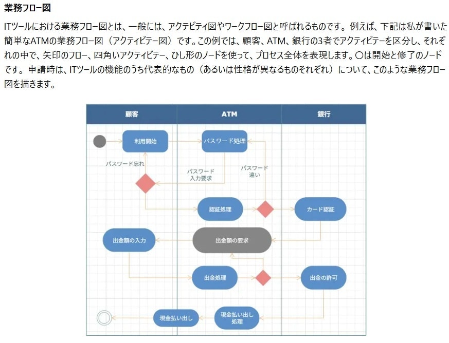 デジタル化・AI補助金のベンダー登録を支援します 【高品質で短納期】応用情報技術者 の有資格者が万全のサポート イメージ2