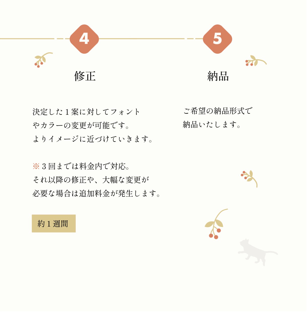 シンプルで親しみやすい名刺（両面）制作を承ります シンプル・親しみやすい名刺デザイン イメージ4